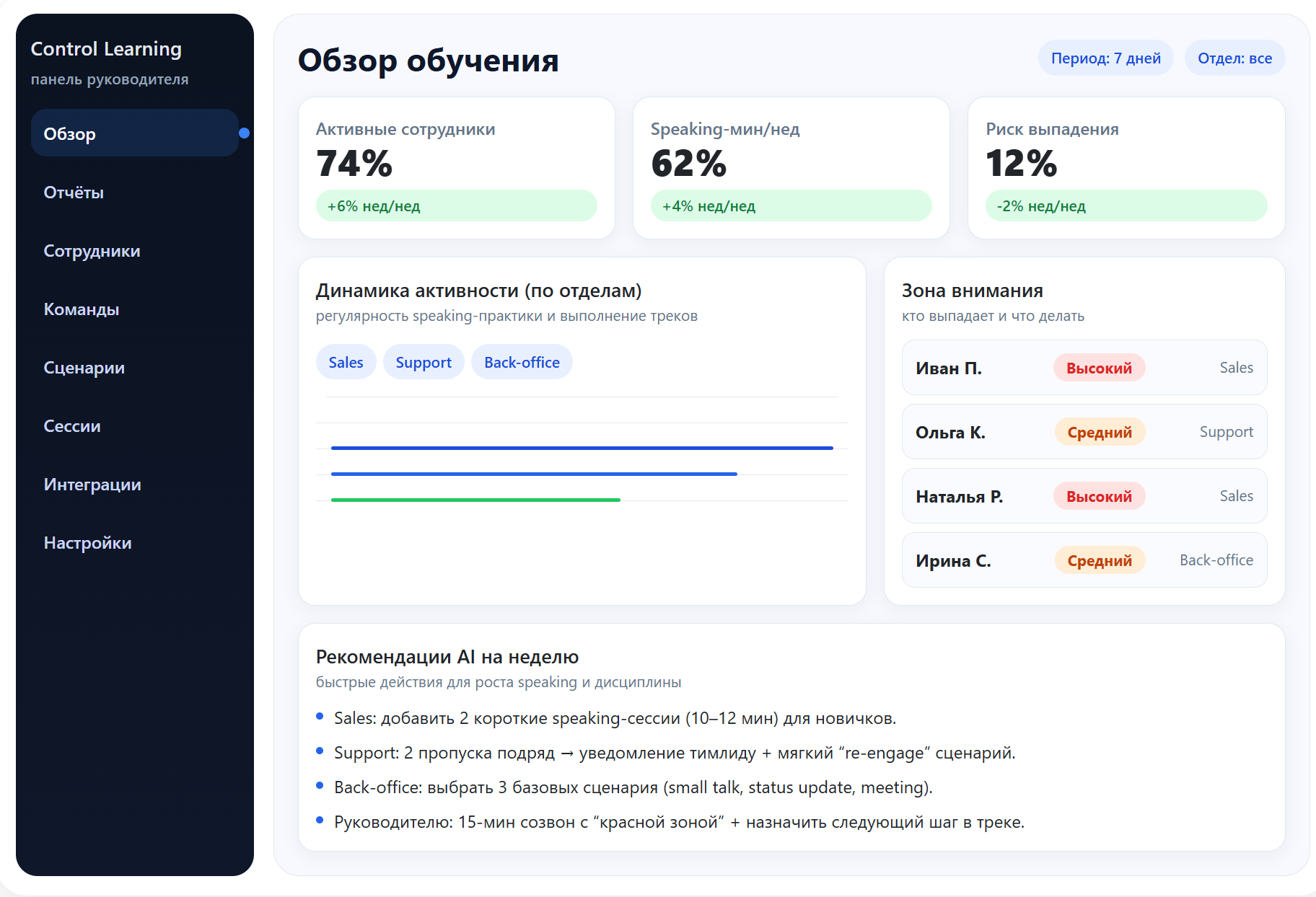 Пример отчёта о прогрессе команды